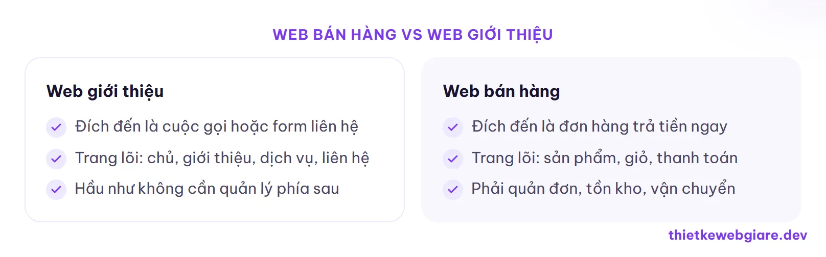 Web bán hàng vs web giới thiệu — thiết kế web bán hàng