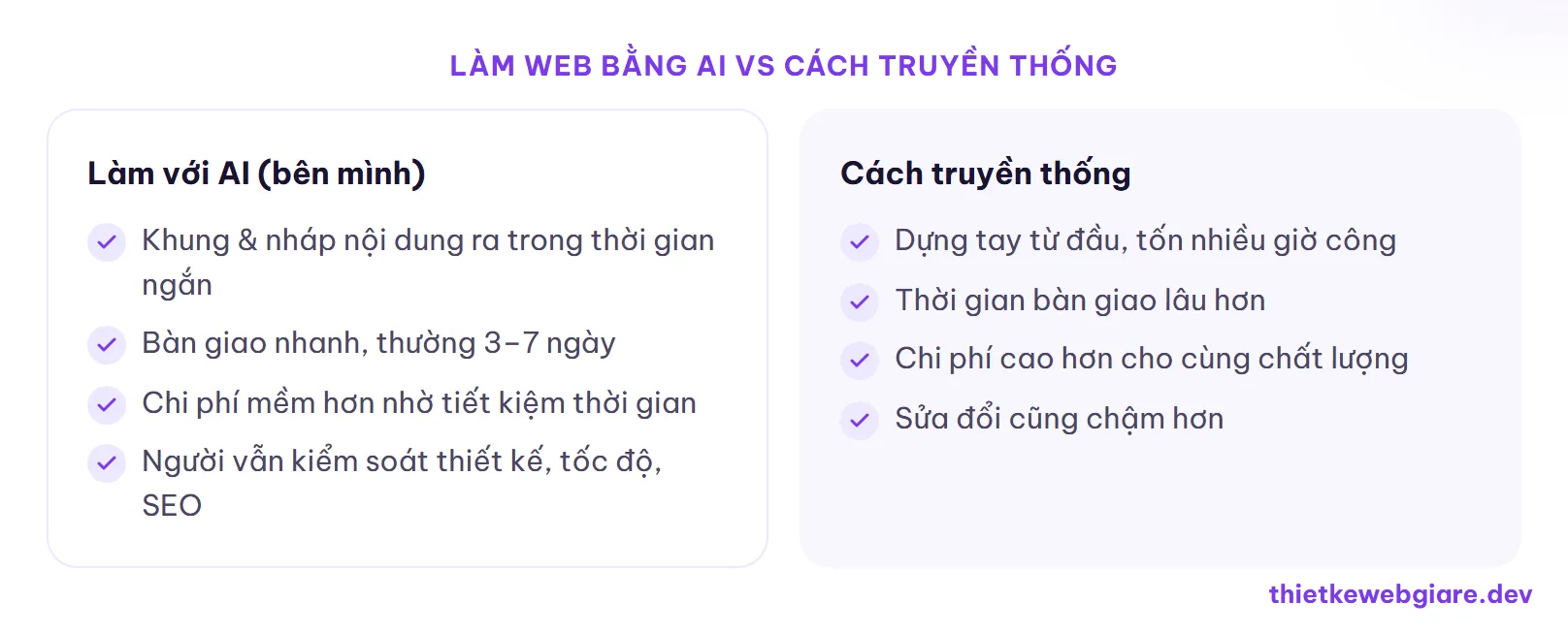 Làm web bằng AI vs cách truyền thống — thiết kế web bằng AI