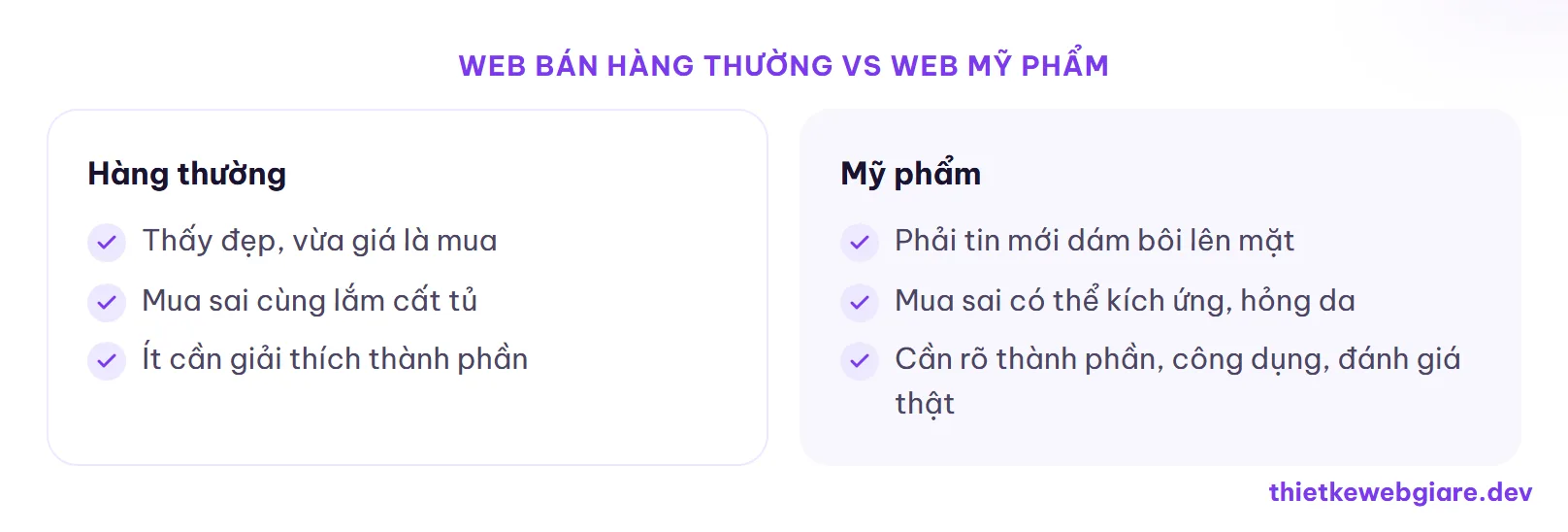 Web bán hàng thường vs Web mỹ phẩm — thiết kế web mỹ phẩm
