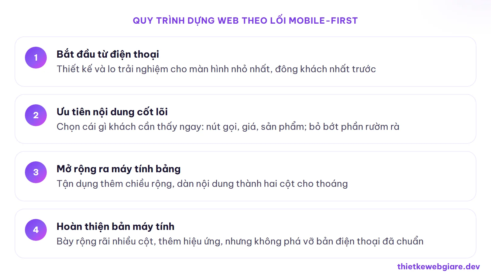 Quy trình dựng web theo lối mobile-first — thiết kế web responsive