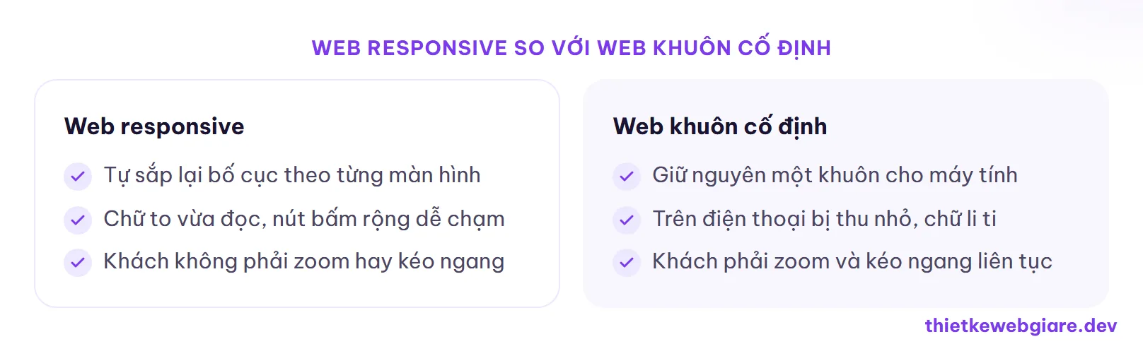 Web responsive so với web khuôn cố định — thiết kế web responsive