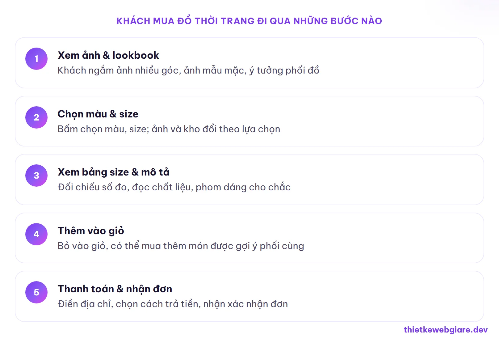 Khách mua đồ thời trang đi qua những bước nào — thiết kế web thời trang