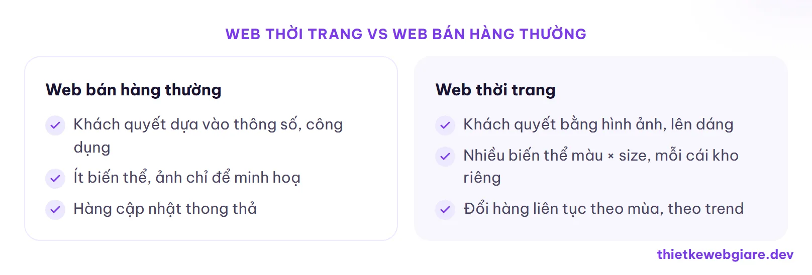 Web thời trang vs web bán hàng thường — thiết kế web thời trang