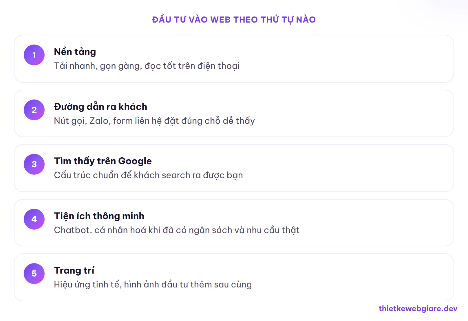Đầu tư vào web theo thứ tự nào — xu hướng thiết kế website 2026