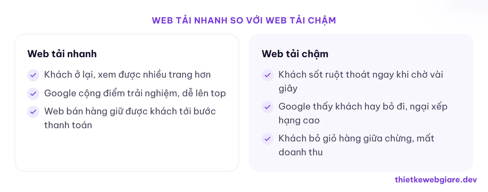 Web tải nhanh so với web tải chậm — tốc độ tải website