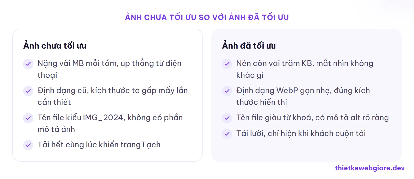Ảnh chưa tối ưu so với ảnh đã tối ưu — tối ưu ảnh website