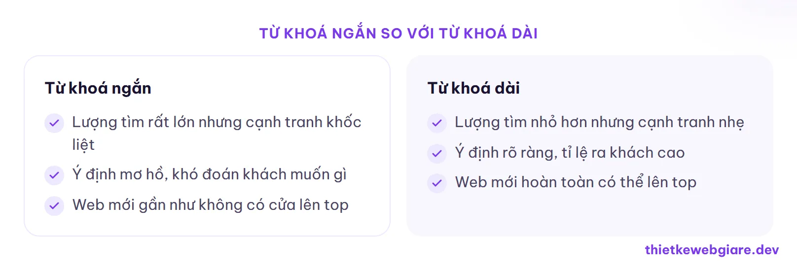 Từ khoá ngắn so với từ khoá dài — nghiên cứu từ khoá