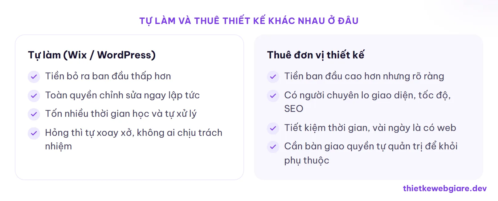 Tự làm và thuê thiết kế khác nhau ở đâu — tự làm web hay thuê thiết kế