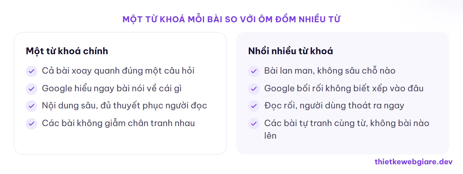 Một từ khoá mỗi bài so với ôm đồm nhiều từ — viết bài chuẩn SEO