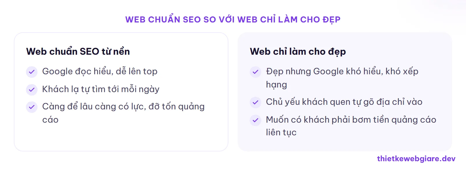 Web chuẩn SEO so với web chỉ làm cho đẹp — website chuẩn SEO là gì