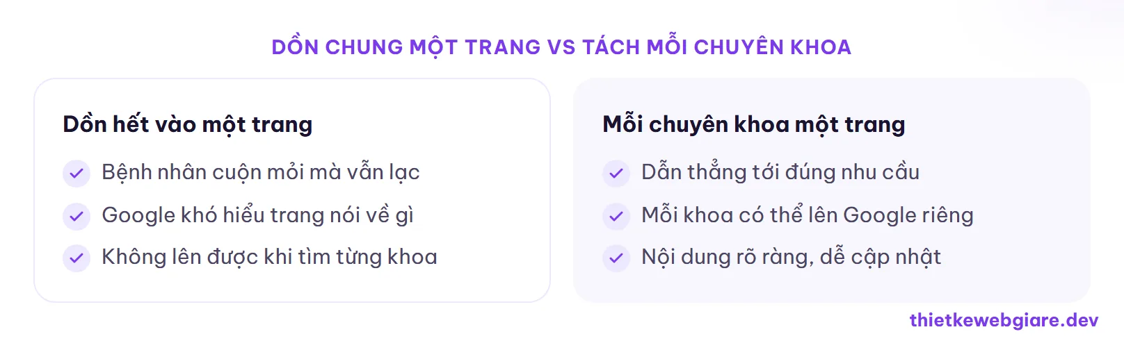 Dồn chung một trang vs tách mỗi chuyên khoa — thiết kế web phòng khám đa khoa