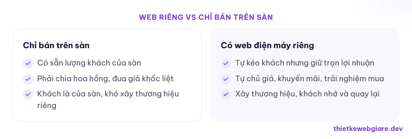 Web riêng vs chỉ bán trên sàn — thiết kế web điện máy