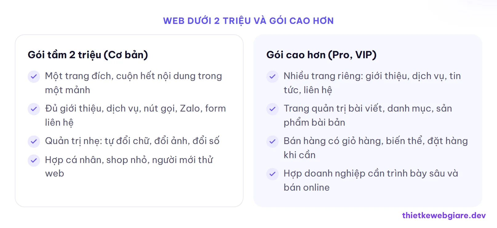 Web dưới 2 triệu và gói cao hơn — thiết kế web giá rẻ dưới 2 triệu gồm những gì