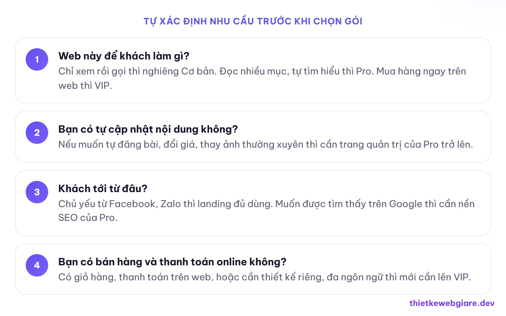 Tự xác định nhu cầu trước khi chọn gói — web giá rẻ nên chọn gói nào