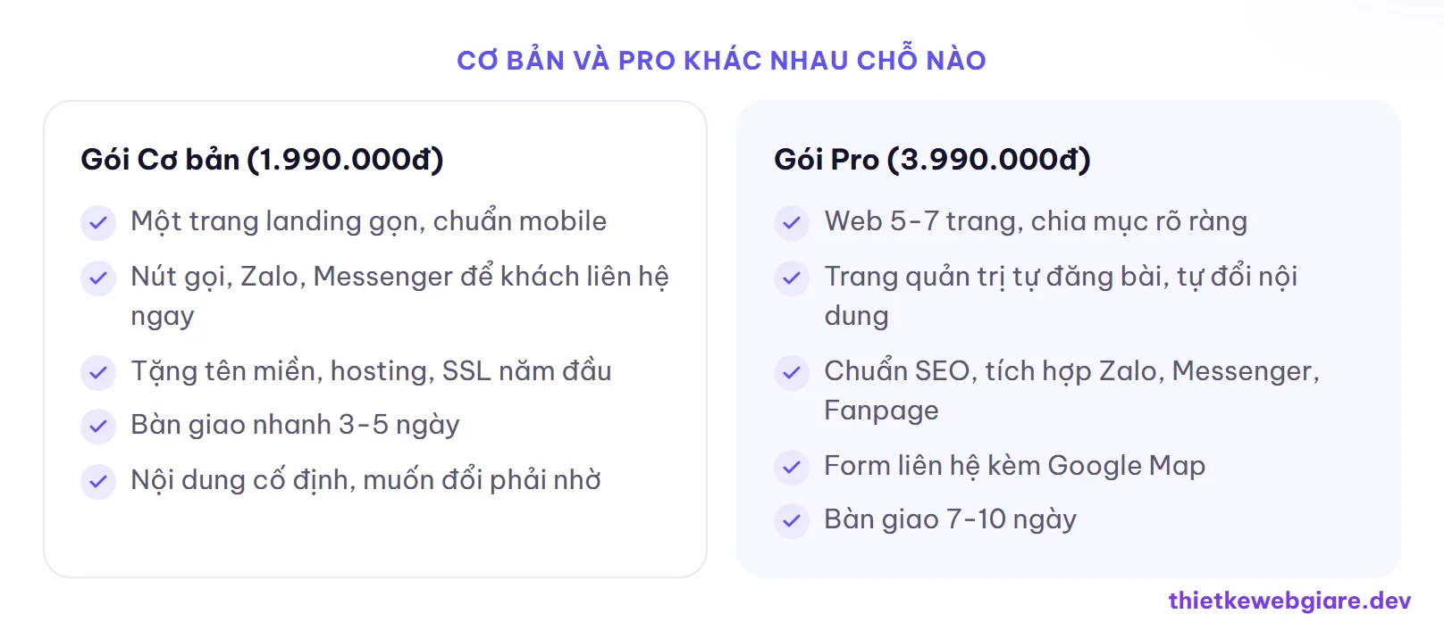 Cơ bản và Pro khác nhau chỗ nào — web giá rẻ nên chọn gói nào