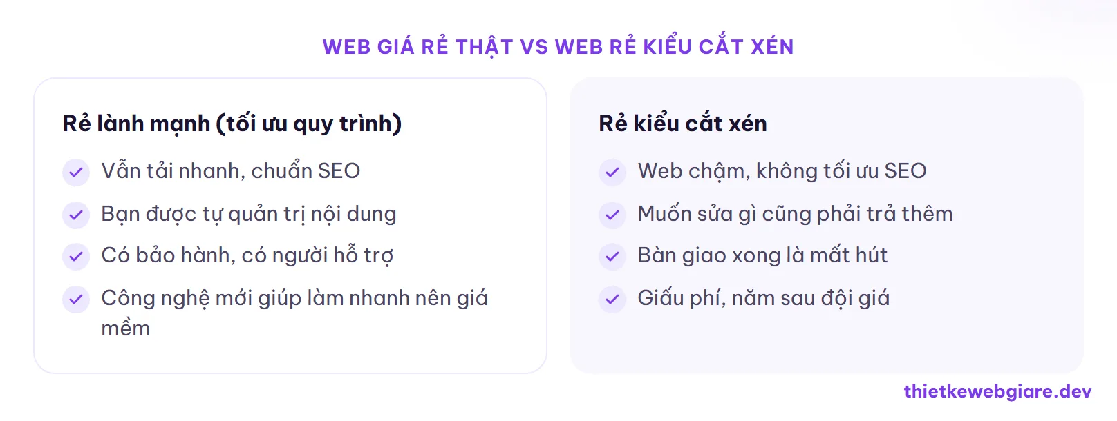 Web giá rẻ thật vs Web rẻ kiểu cắt xén — chi phí thiết kế website