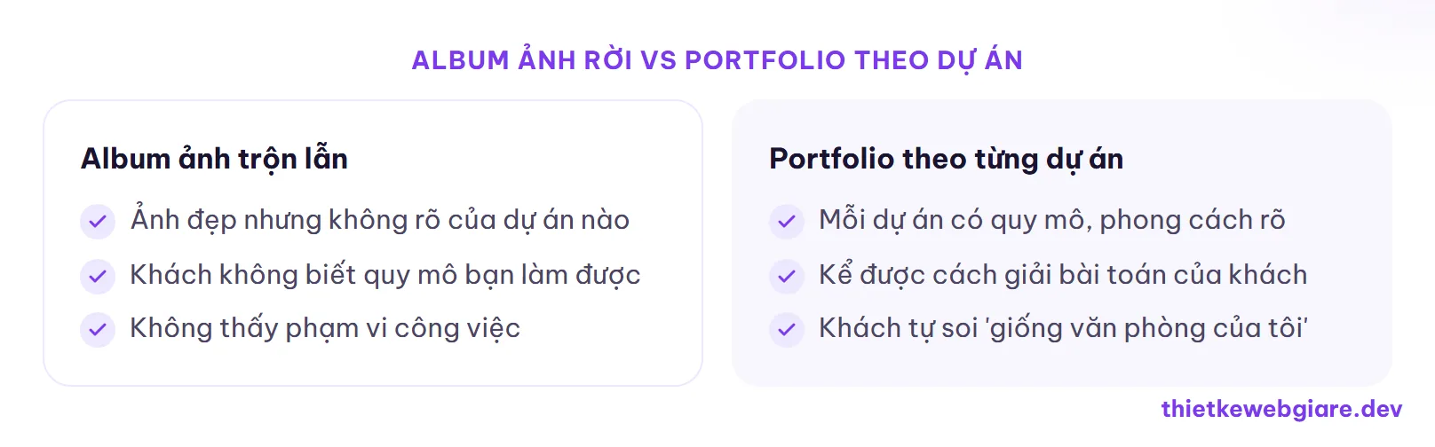 Album ảnh rời vs Portfolio theo dự án — thiết kế web nội thất văn phòng