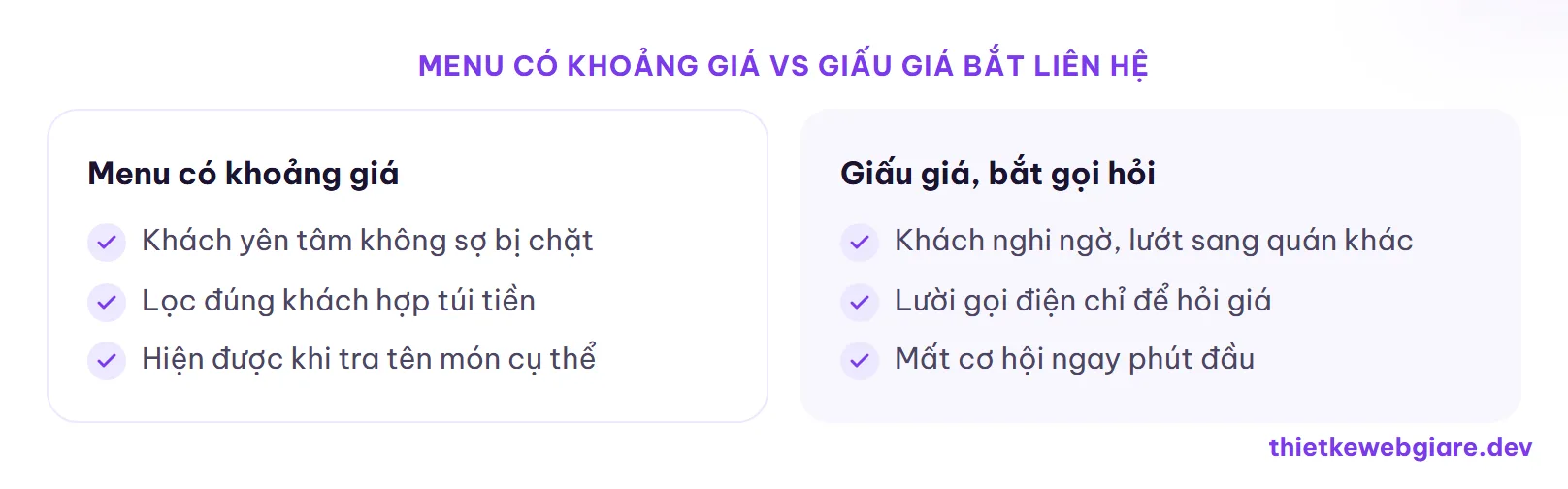 Menu có khoảng giá vs Giấu giá bắt liên hệ — thiết kế web quán nhậu