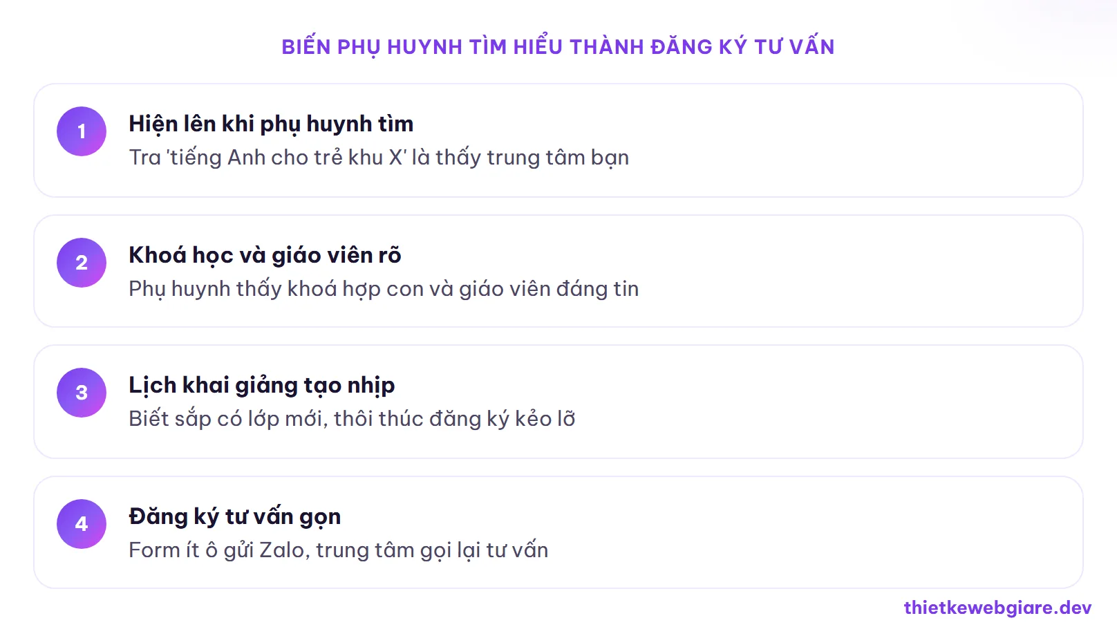Biến phụ huynh tìm hiểu thành đăng ký tư vấn — thiết kế web trung tâm tiếng Anh