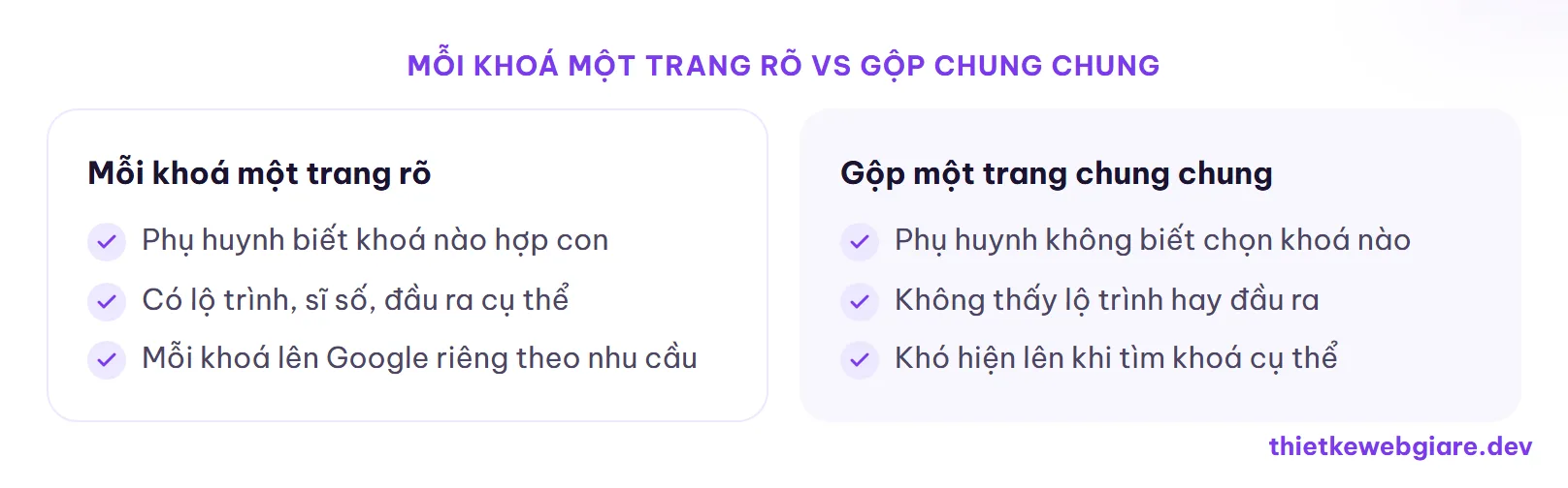 Mỗi khoá một trang rõ vs Gộp chung chung — thiết kế web trung tâm tiếng Anh