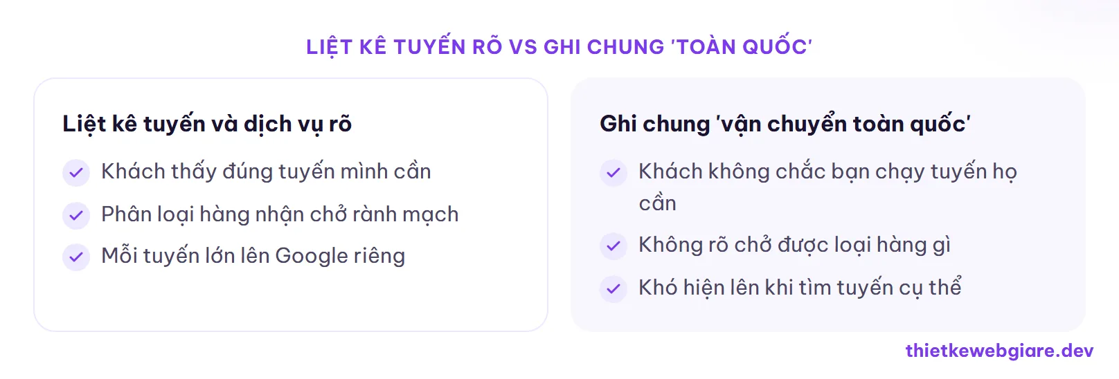 Liệt kê tuyến rõ vs Ghi chung 'toàn quốc' — thiết kế web vận tải