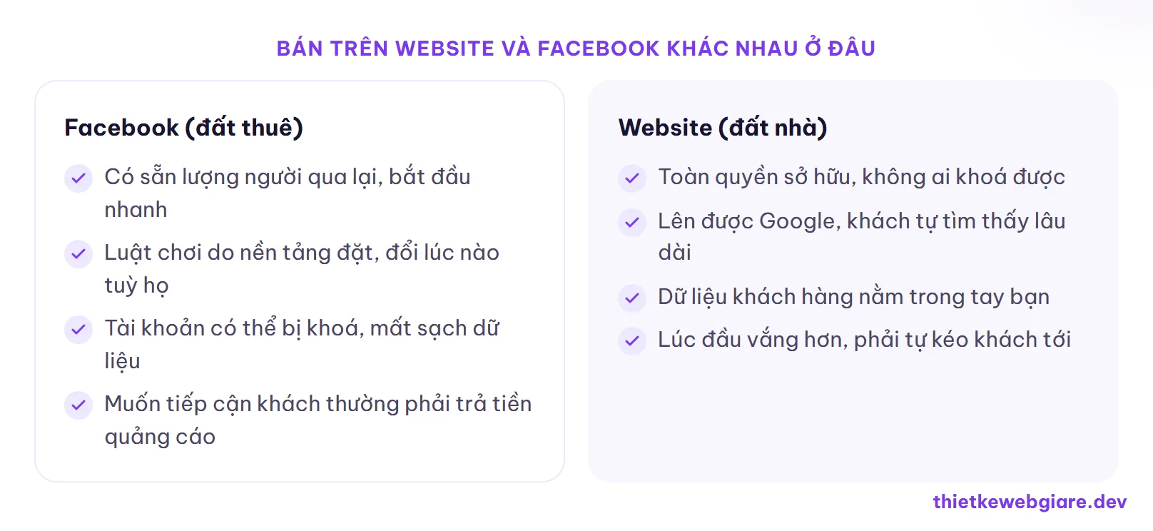 Bán trên website và Facebook khác nhau ở đâu — website hay facebook