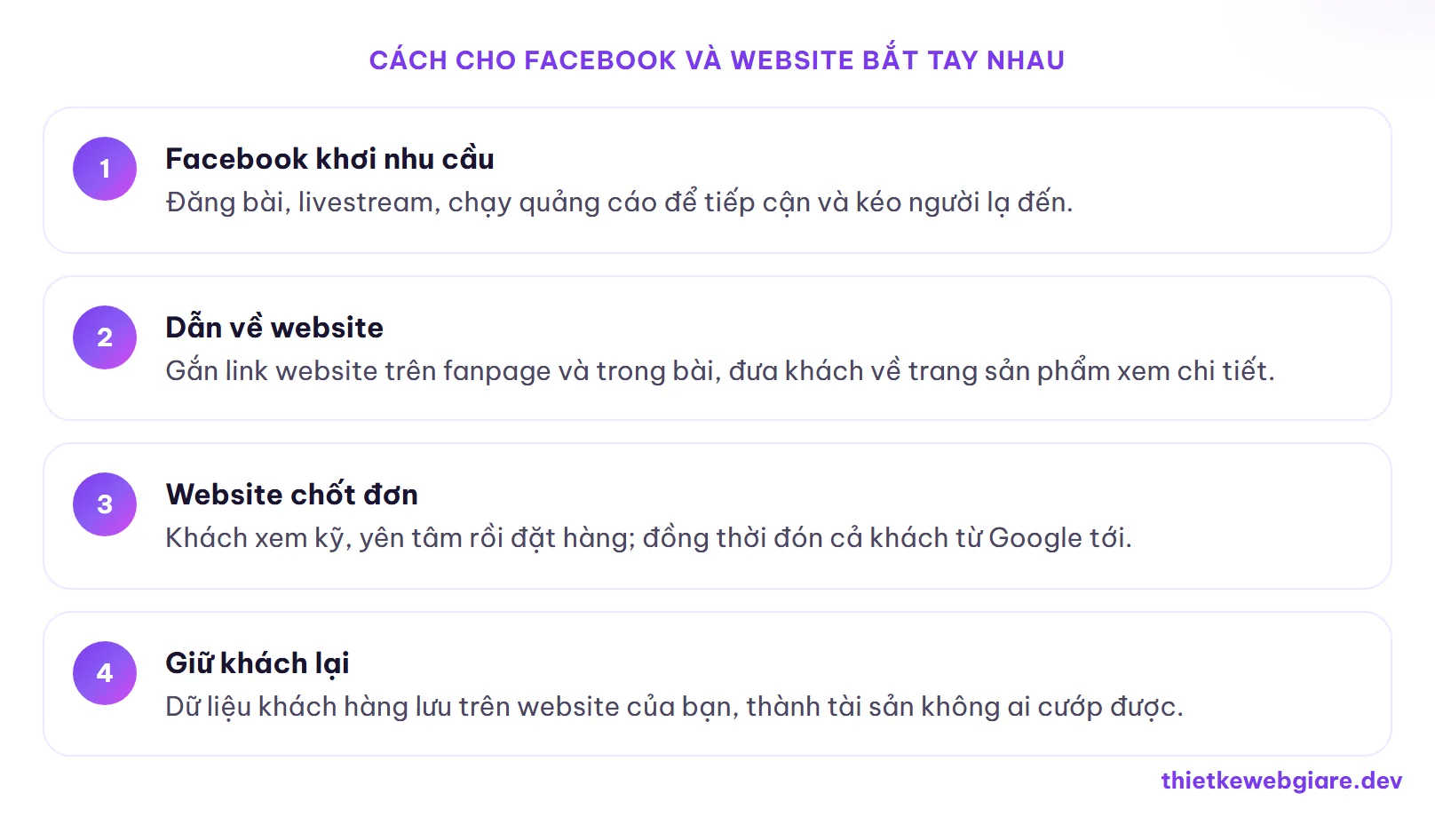 Cách cho Facebook và website bắt tay nhau — website hay facebook