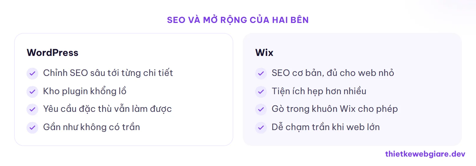SEO và mở rộng của hai bên — wordpress hay wix