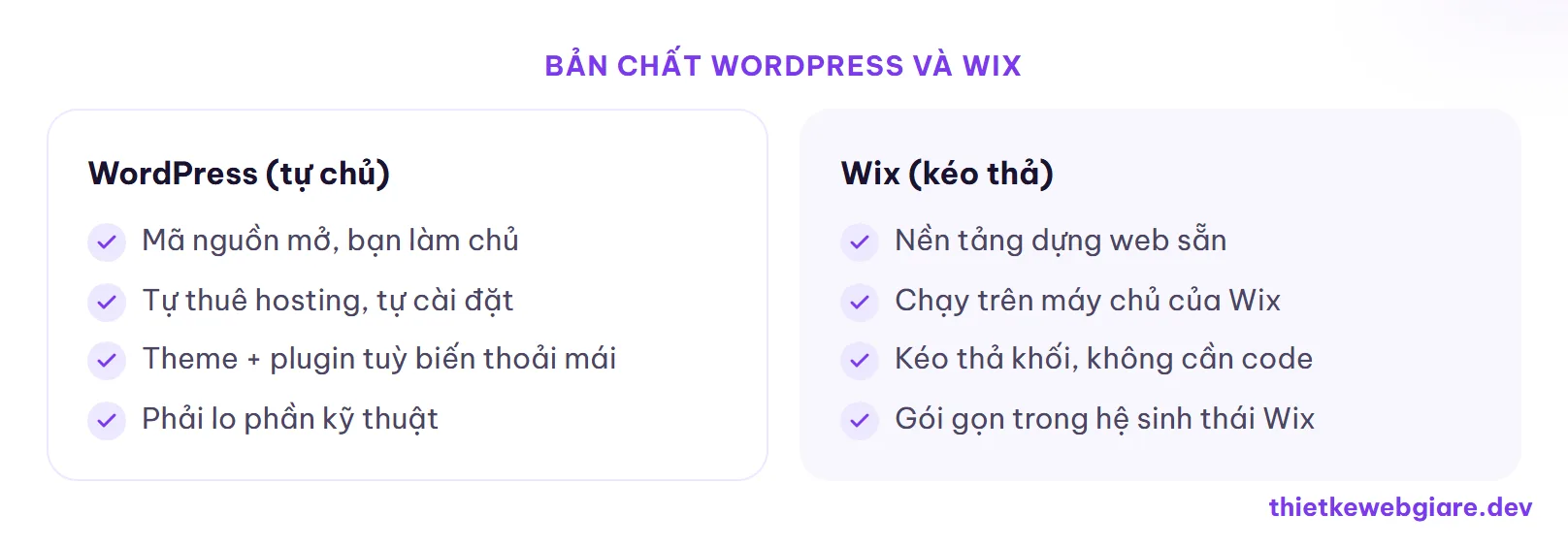 Bản chất WordPress và Wix — wordpress hay wix