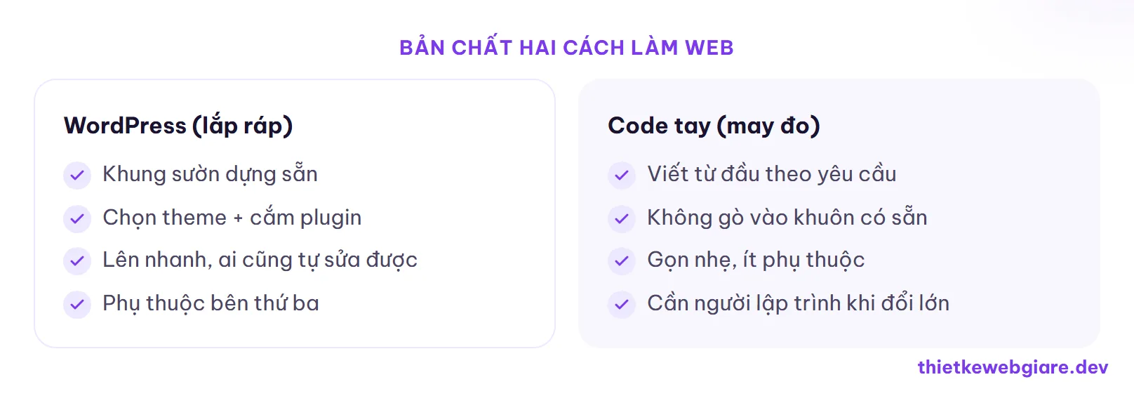 Bản chất hai cách làm web — wordpress hay code tay
