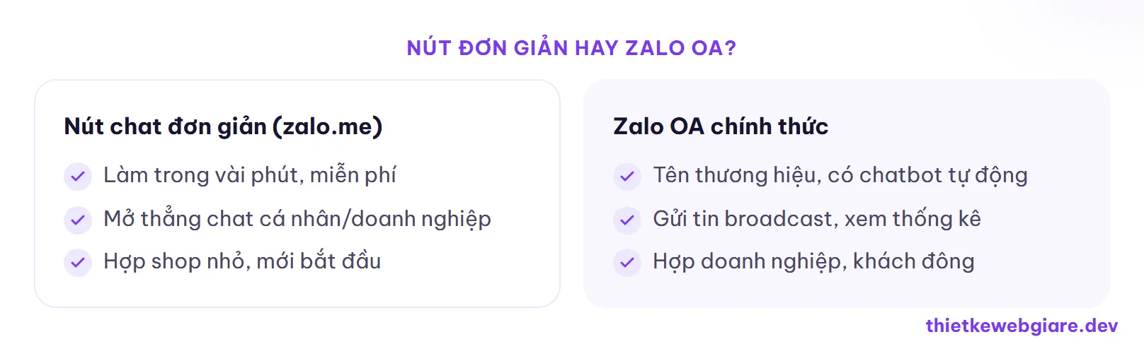Nút đơn giản hay Zalo OA? — gắn chat Zalo vào website